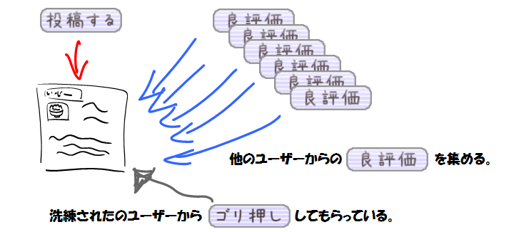 評価とは